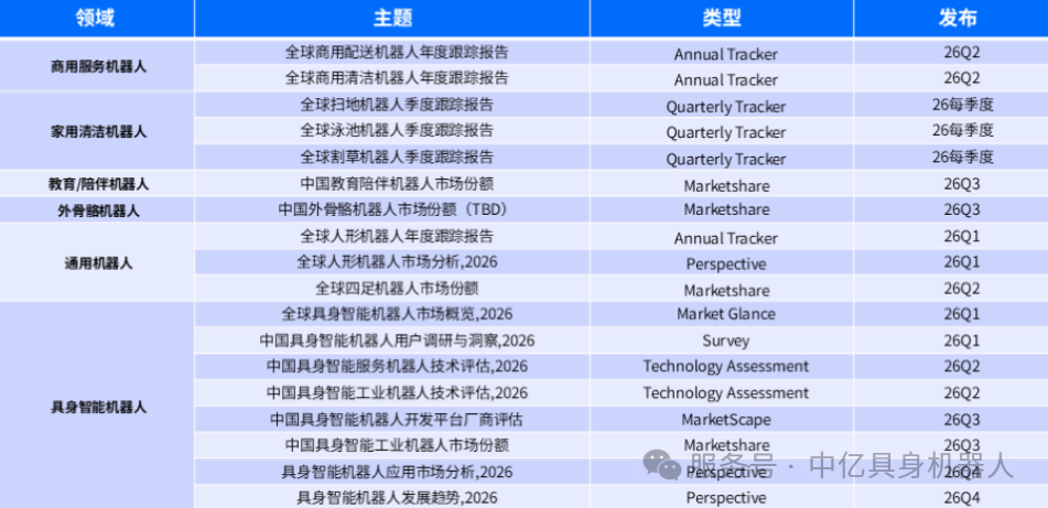 中亿具身解析人形机器人技术现状