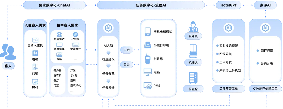 f49fee39-9989-4dc5-ad0f-74077f9c9b33 f49fee39-9989-4dc5-ad0f-74077f9c9b33